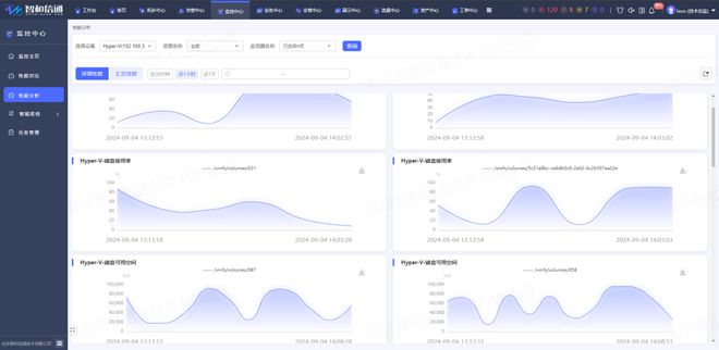 nagios监控客户端磁盘gdmssplus苹果手机版